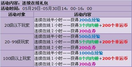 梦幻西游手游70级剧情攻略视频，助您顺利通关-最新技巧解析手游源码网_手游发布网_手游源码库_手机游戏网三六版本库