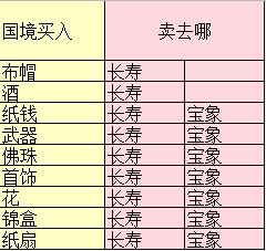 梦幻西游跑商攻略-高效赚钱技巧与策略解析手游源码网_手游发布网_手游源码库_手机游戏网三六版本库