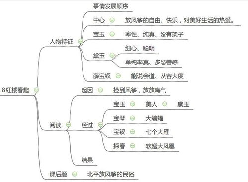 梦幻西游手游方寸加点攻略-平民玩家最优解手游源码网_手游发布网_手游源码库_手机游戏网三六版本库