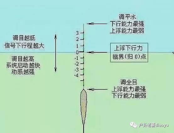梦幻西游端游钓鱼最新技巧攻略-捕获珍稀鱼类的秘诀手游源码网_手游发布网_手游源码库_手机游戏网三六版本库