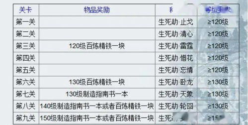 梦幻西游生死劫1-9攻略,全面掌握技巧通关-图文详解手游源码网_手游发布网_手游源码库_手机游戏网三六版本库