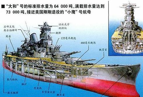 战舰世界大和传奇插件使用攻略-提升战斗力解析手游源码网_手游发布网_手游源码库_手机游戏网三六版本库