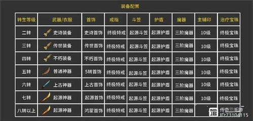 传奇冰雪版本官方网站,深入探索冰雪奇缘-游戏指南大全手游源码网_手游发布网_手游源码库_手机游戏网三六版本库