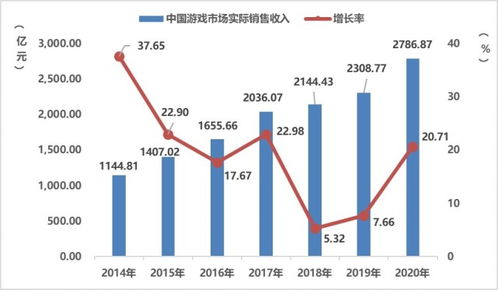 传奇手游开发,掌握市场趋势与优化用户体验-全面解析手游源码网_手游发布网_手游源码库_手机游戏网三六版本库