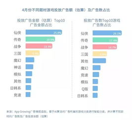 传奇投放广告费用解析-不同渠道与预算策略手游源码网_手游发布网_手游源码库_手机游戏网三六版本库