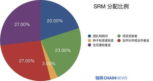 传奇操盘手的投资智慧-免费阅读全文与深度解析手游源码网_手游发布网_手游源码库_手机游戏网三六版本库