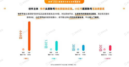 传奇直播间运营策略-提升用户体验与互动性解析手游源码网_手游发布网_手游源码库_手机游戏网三六版本库