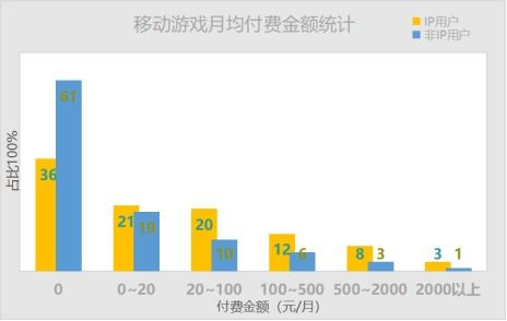 手机传奇游戏开发,引领数字娱乐新潮流-全方位解析手游源码网_手游发布网_手游源码库_手机游戏网三六版本库