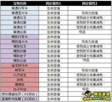 新蜀汉传奇1.52宝物详解-属性解析与搭配策略手游源码网_手游发布网_手游源码库_手机游戏网三六版本库