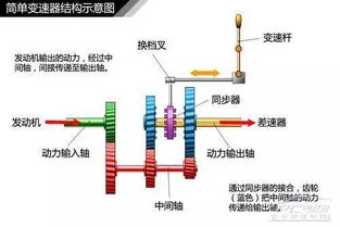 传奇手游变速齿轮选择攻略-性能对比与最优推荐手游源码网_手游发布网_手游源码库_手机游戏网三六版本库