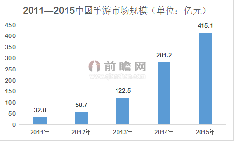 传奇手游加盟代理，开启您的游戏创业之旅-全方位解析与指南手游源码网_手游发布网_手游源码库_手机游戏网三六版本库