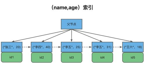 传奇世界手游排行榜第一名微信策略解析手游源码网_手游发布网_手游源码库_手机游戏网三六版本库