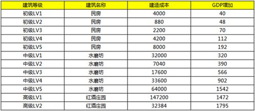传奇排行榜前一,掌握技巧成为游戏王者-实力提升攻略手游源码网_手游发布网_手游源码库_手机游戏网三六版本库