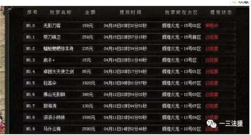 传奇排行榜第一名充值金额揭秘-游戏经济系统解析手游源码网_手游发布网_手游源码库_手机游戏网三六版本库