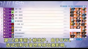 传奇排行榜前十名玩家揭秘-游戏巅峰对决手游源码网_手游发布网_手游源码库_手机游戏网三六版本库