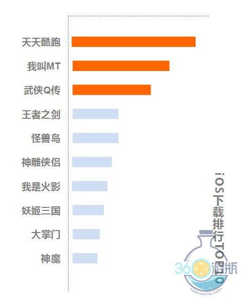 傲世苍穹传奇职业排行榜,最新排名解析-获取方法详解手游源码网_手游发布网_手游源码库_手机游戏网三六版本库