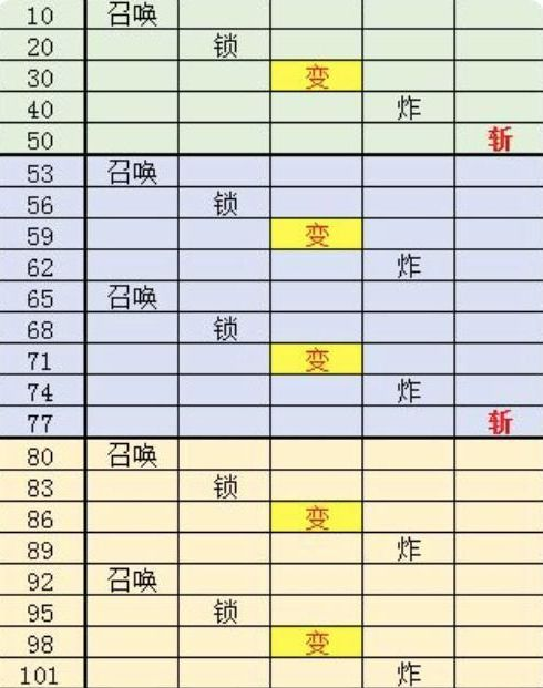 《传奇霸主》福利boss分布与刷新时间解析-提升游戏效率指南手游源码网_手游发布网_手游源码库_手机游戏网三六版本库
