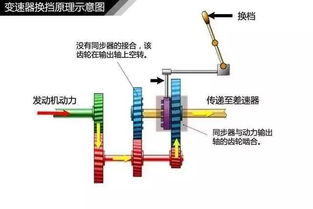 手游传奇变速齿轮app使用指南-提升游戏体验的利器手游源码网_手游发布网_手游源码库_手机游戏网三六版本库