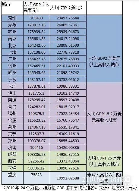 株洲是几线城市,株洲是几线城市湘潭是几线城市
