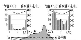 吉首天气,吉首天气预报15天查询结果