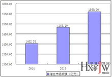 湘乡市人民医院,湘乡市人民医院体检中心
