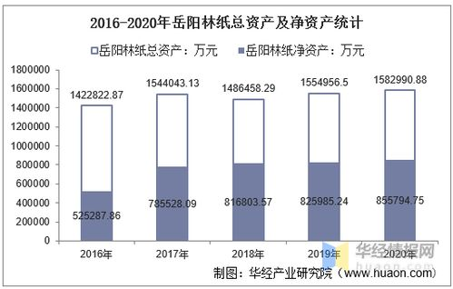岳阳林纸,岳阳林纸是国企还是私企