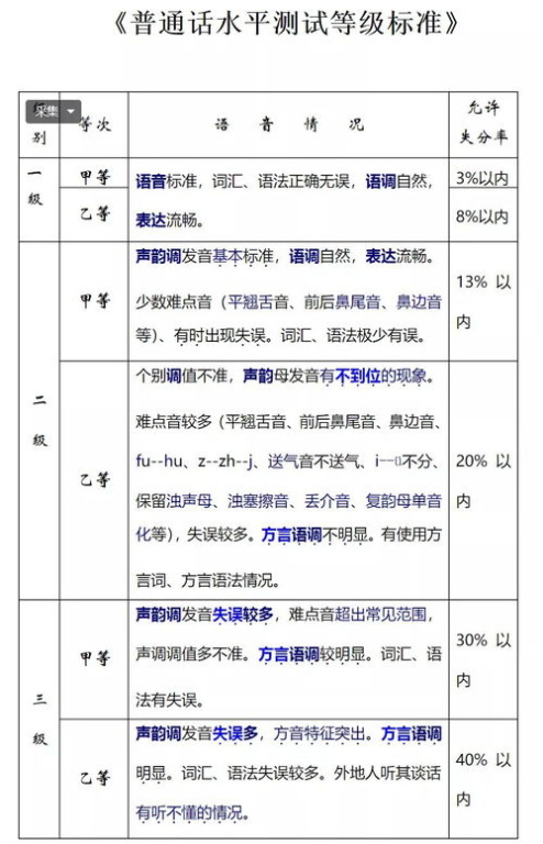 耒阳怎么读,耒怎么读