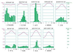 衡阳天气,衡阳天气30天查询结果