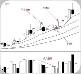 长沙天气,长沙天气预报一周 7天