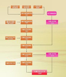长沙工业学院,长沙工业学院2025年招生计划