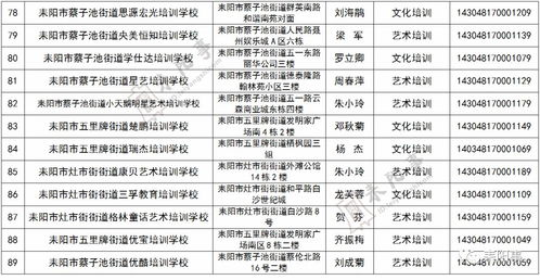 耒阳市教育局,耒阳市教育局电话