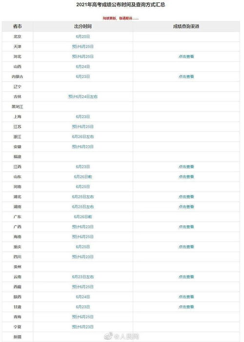 全国各地高考成绩查分时间：省级平台开放周期与查分操作全指导