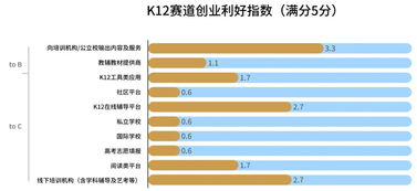 一、细分学生需求的教育设备图谱