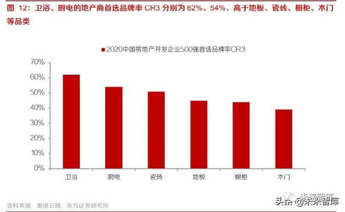 一、市场主流品牌定位分析