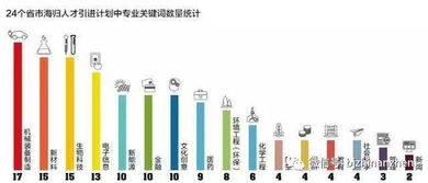 一、学生群体真实需求拆解