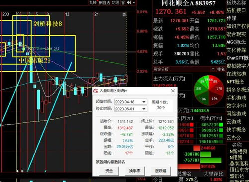 硬件技术升级周期观察