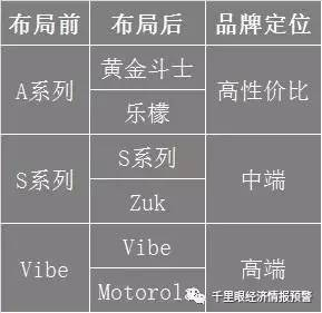 一、联想产品线价格矩阵总览