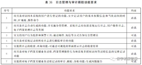 第一章:性能需求与预算配比方程式