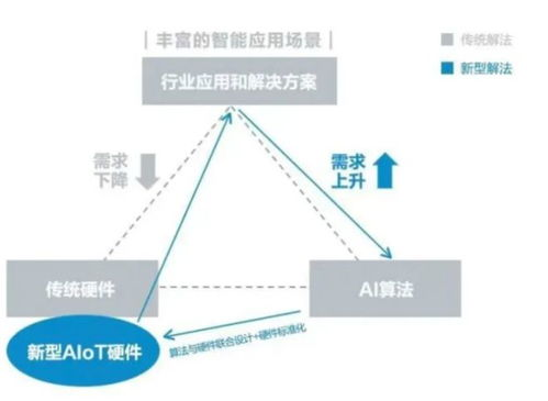 高配置电脑必要性分析,理性消费指南-需求解码方法论