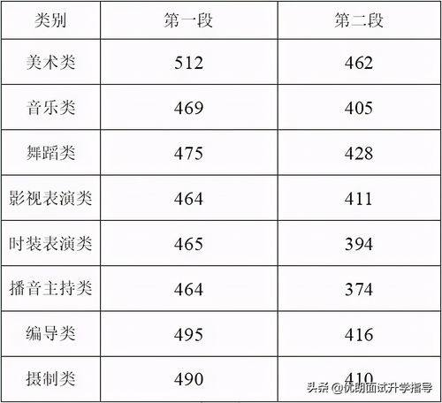 山东高考分数线公布,录取趋势分析-考生必看攻略