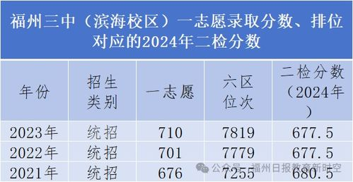 女生估分450考了538, 激动泪崩 - 揭秘超常发挥的背后