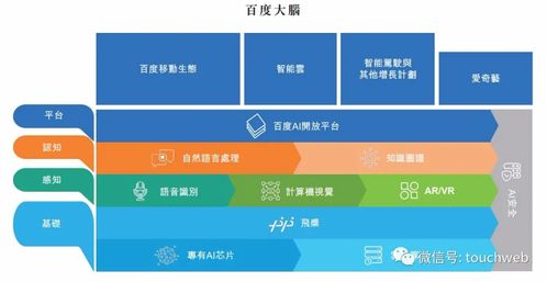 百度AI预填志愿,智能优化填报策略-解决方案解析