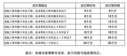 停工留薪工资中是否包含生活费？- 法律规定与权益保障解析