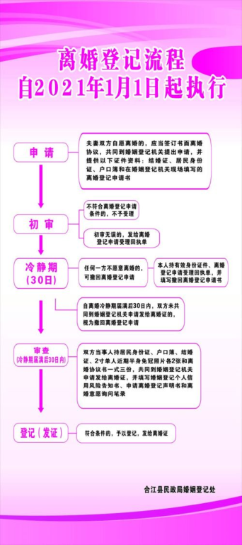离婚办理地点详解：区民政局 vs 市民政局