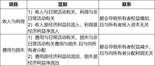 工伤认定，人力资源和社会保障部门主管-详细解析与流程介绍