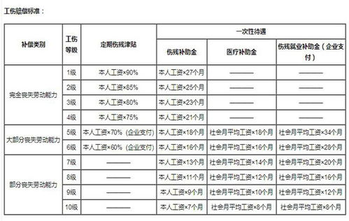 食指中指无名指断裂工伤级别判定-工伤鉴定标准解析