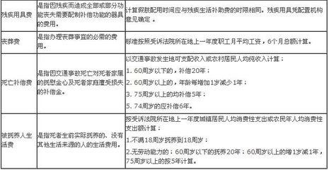 交通10级伤残标准详解-评定标准与影响分析