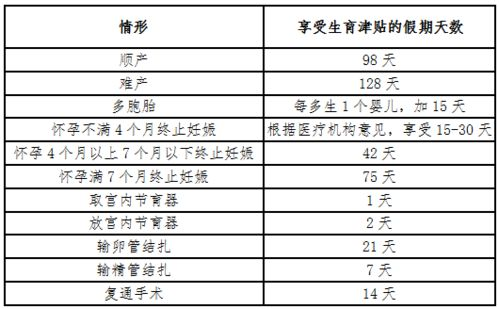 孕期女职工工资发放标准与法律规定-全面解读