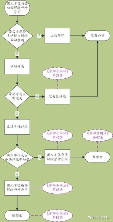 租房合同到期与提前解约的法律规定及操作指南