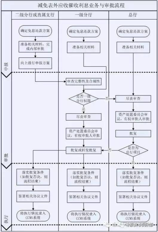 我家房子现在成了危房，想重建能建多少平方-重建面积解析